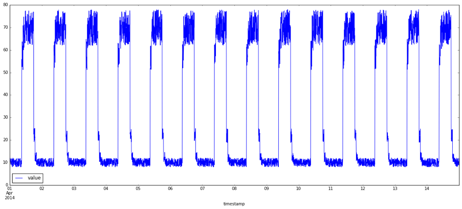 data