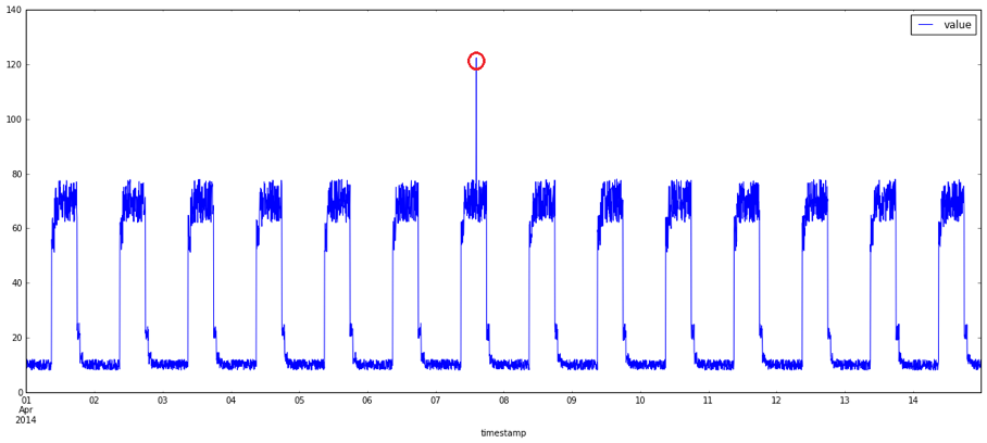 data